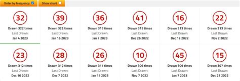 frequency of powerball numbers